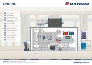 IPU products that sit close to an engine.